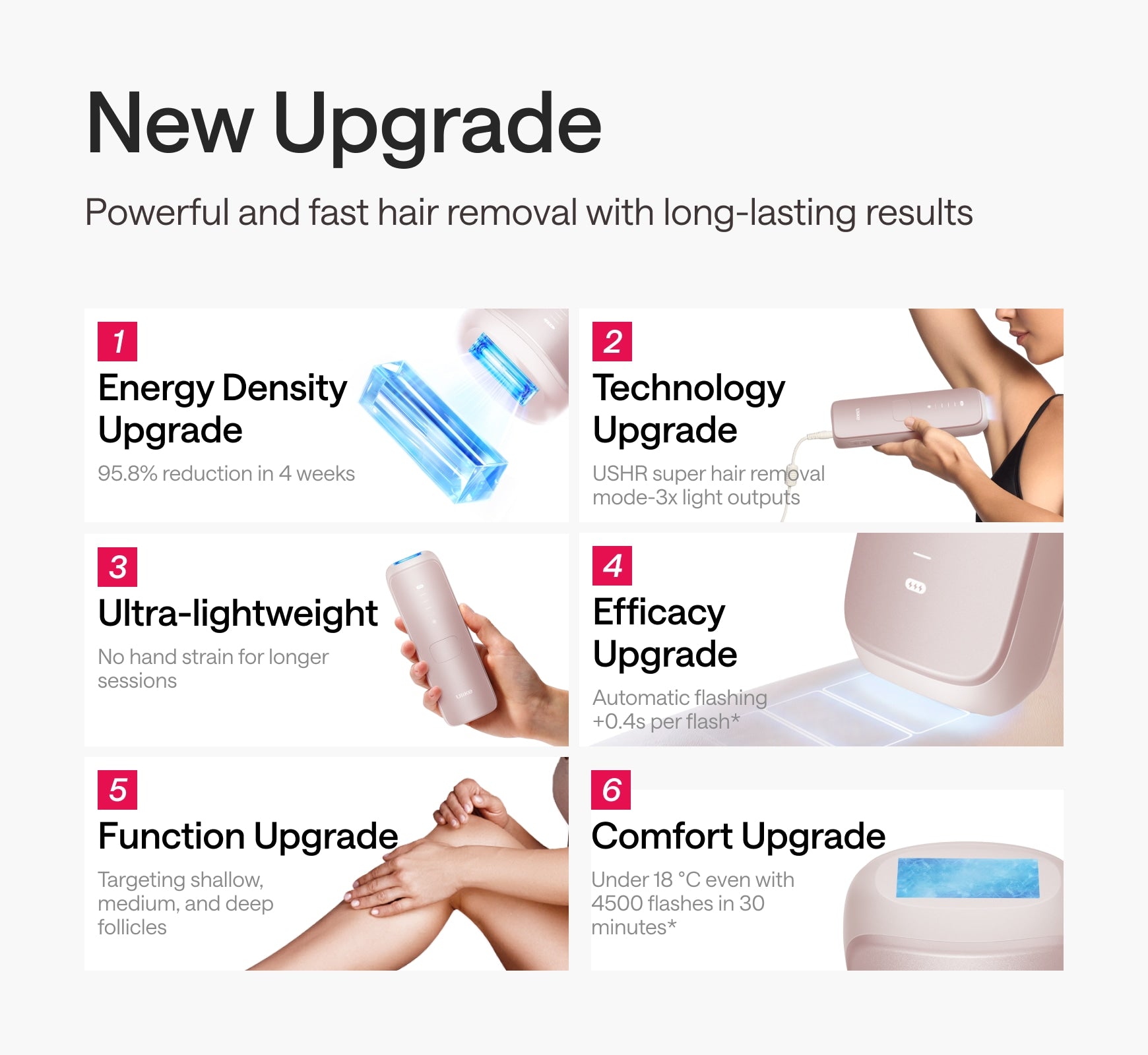 Ulike Swift 7 Ice Cooling Hair Removal