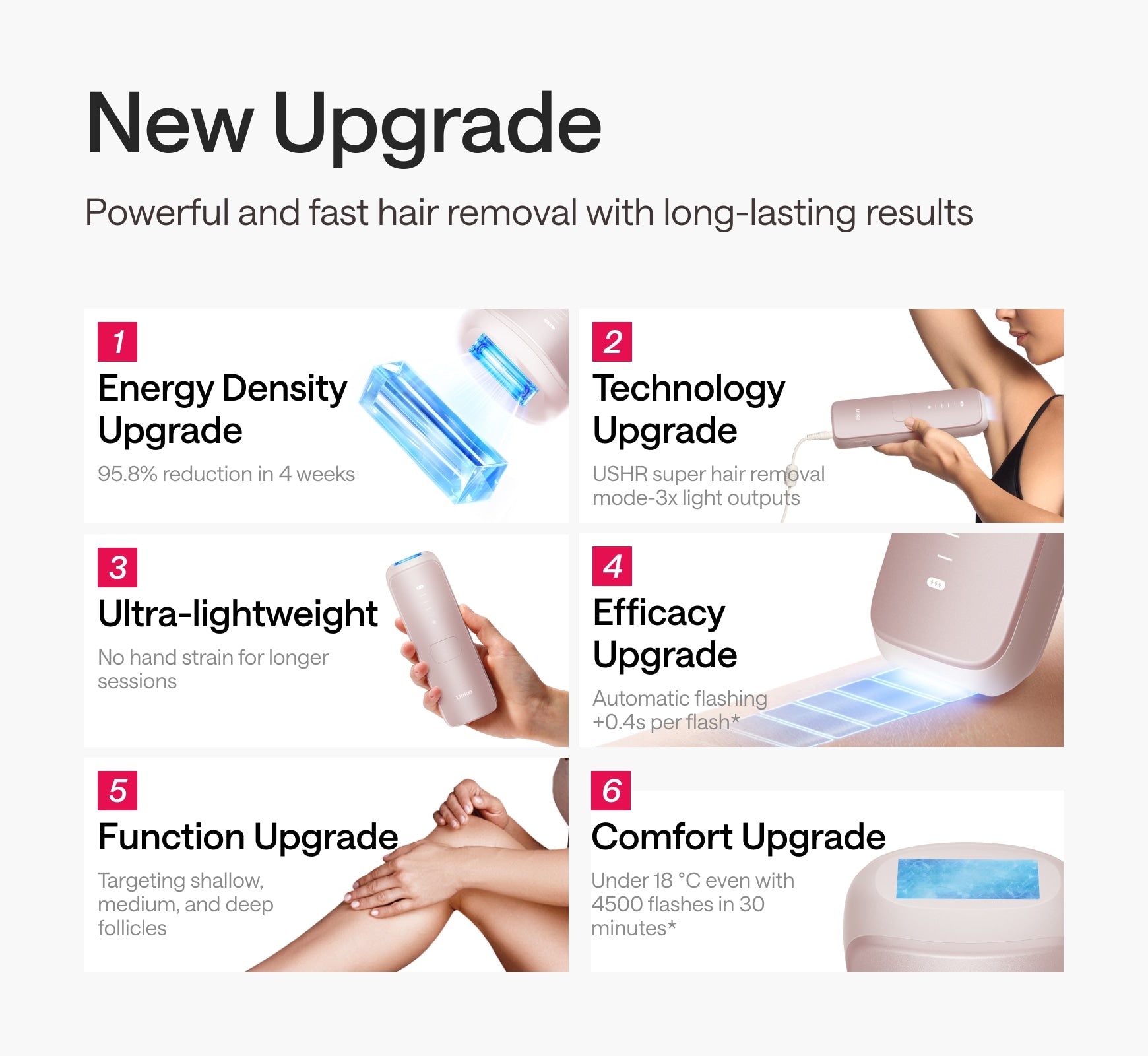 Ulike Swift 7 Ice Cooling Hair Removal