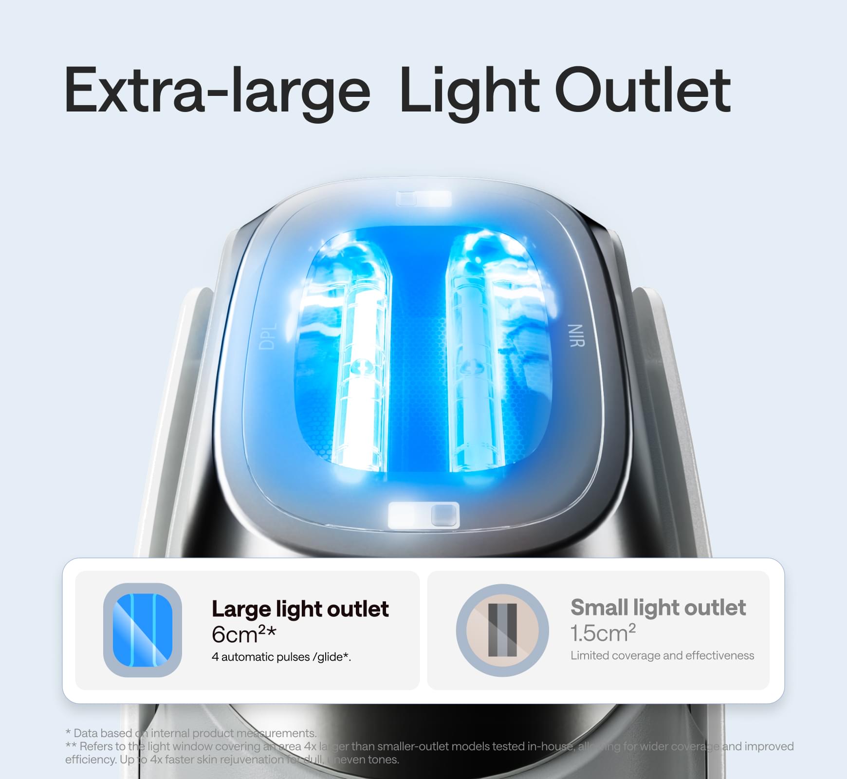 Ulike All-New Clear Pro Max DPL NIR Beauty Device